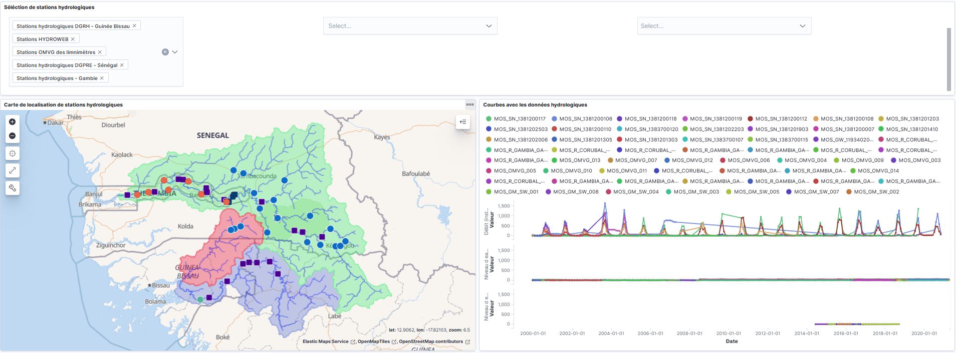 Dashboard - Hydrological data of all stations